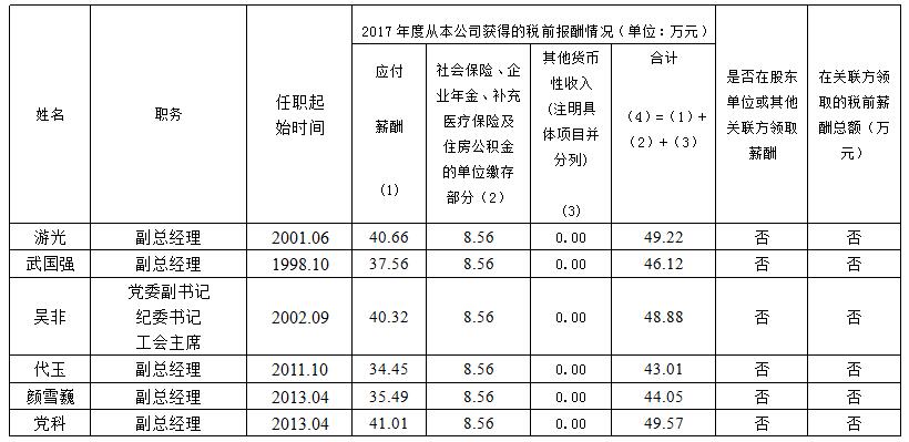 錦江賓館薪酬信息披露表(2017年度)